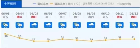 佛山下雨啦，還有8級以上雷雨大風(fēng)！這場雨將持續(xù)到.......