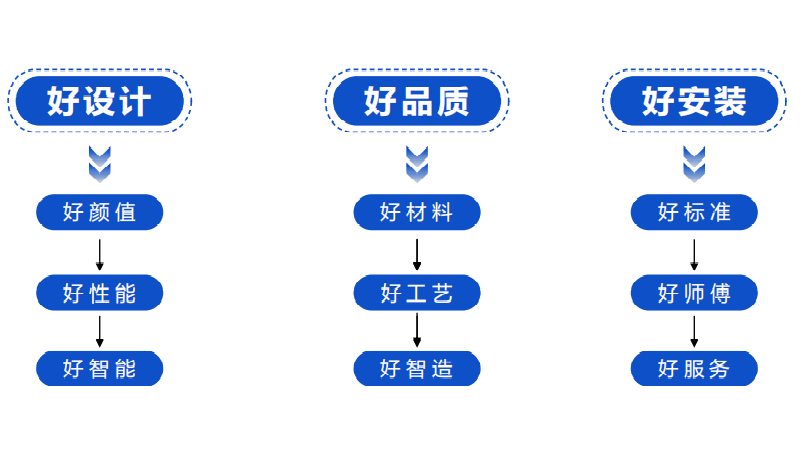 為消費者揭竿而起！富軒門窗將在廣州建博會論壇公布好門窗標(biāo)準(zhǔn)