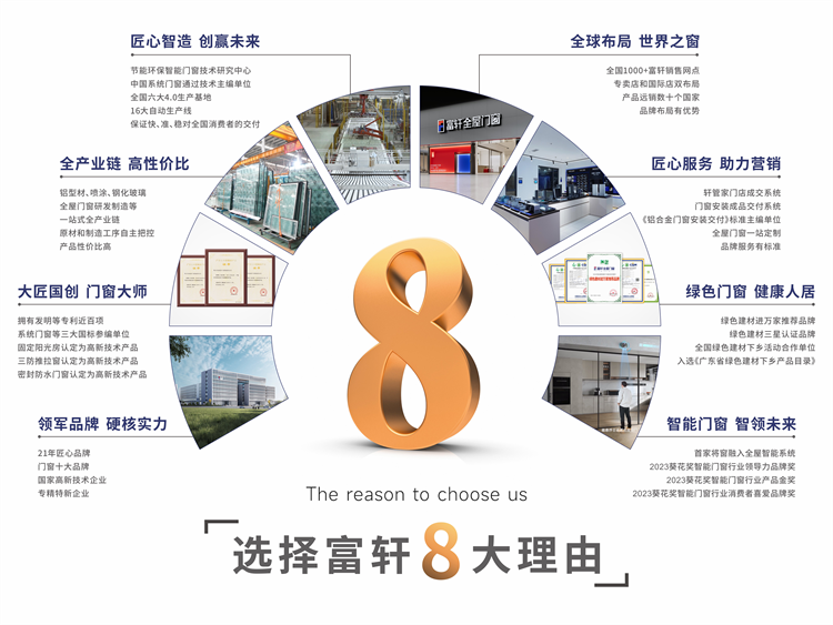 富軒攜入戶門和智能門窗新品打造智慧生活方案相約廣州建博會(huì)