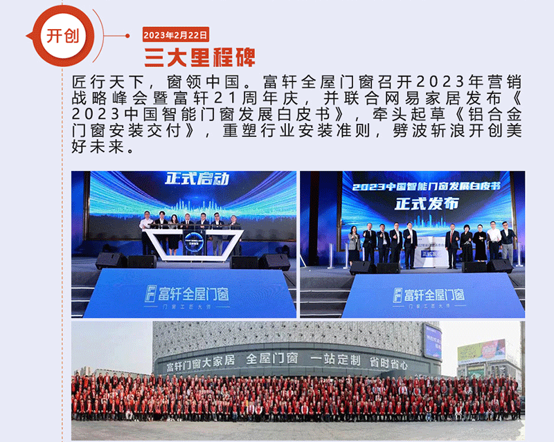 富軒全屋門窗召開2023年營銷戰(zhàn)略峰會暨富軒21周年慶，并聯(lián)合網(wǎng)易家居發(fā)布《2023中國智能門窗發(fā)展白皮書》，牽頭起草《鋁合金門窗安裝交付》