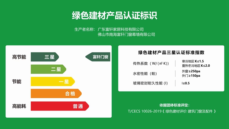 富軒全屋門窗榮獲綠色建材產(chǎn)品三星認證